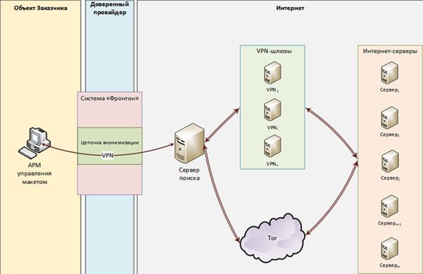 "Отключить интернет в небольшой стране". Хакеры рассказали о новом кибероружии, заказанном ФСБ