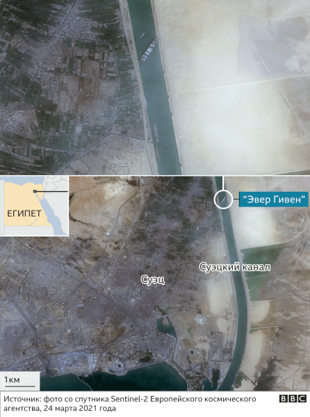 Как вытаскивают контейнеровоз "Эвер Гивен", перегородивший Суэцкий канал