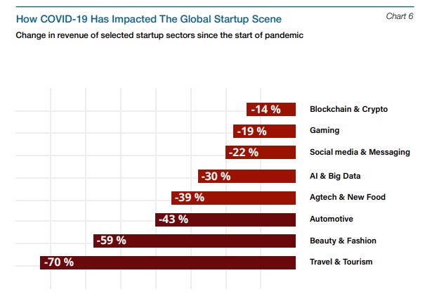 Бум носимых технологий и рост MedTech: эксперты назвали сферы для инвестиций с высоким потенциалом
