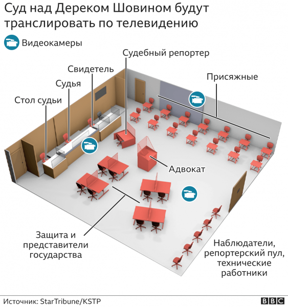 Бетонный забор вокруг суда и анонимные присяжные. Начался суд над обвиняемым в убийстве Джорджа Флойда