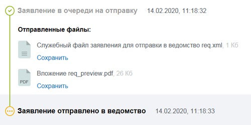 Как узнать свою кредитную историю бесплатно