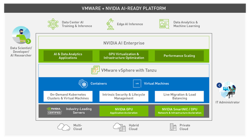 NVIDIA представила платформу для внедрения ИИ в любых отраслях 