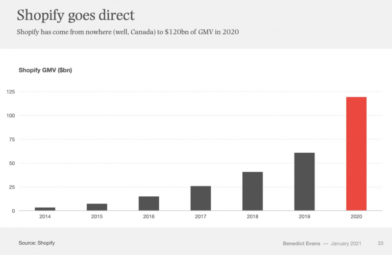 Обыграть Amazon: эксперт указал на конкурента, который «растёт как ракета»