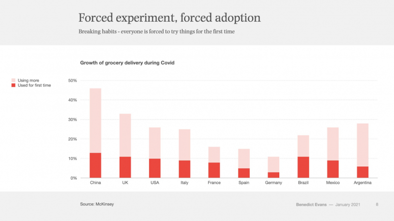 Обыграть Amazon: эксперт указал на конкурента, который «растёт как ракета»