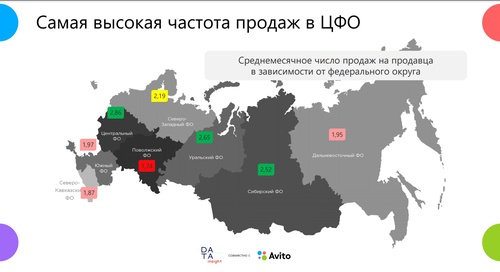 Онлайн-продажи между частными лицами выросли на 87% и превысили триллион рублей 