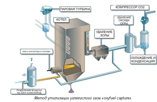 Принцип работы ТЭЦ, устройство ТЭС