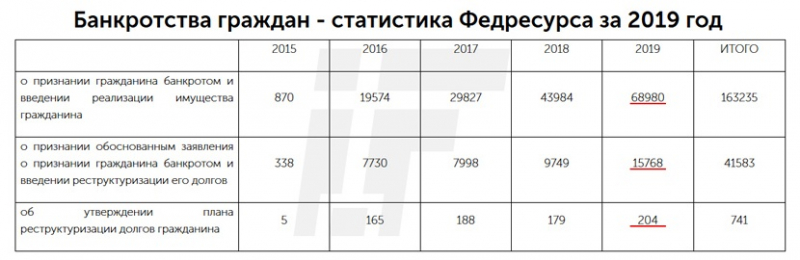 Реструктуризация долга (кредита): в чем суть и как проходит процедура