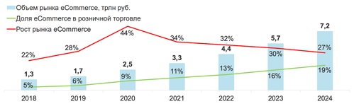 «Рост быстрее рынка»: эксперты назвали выгодную нишу для инвесторов 