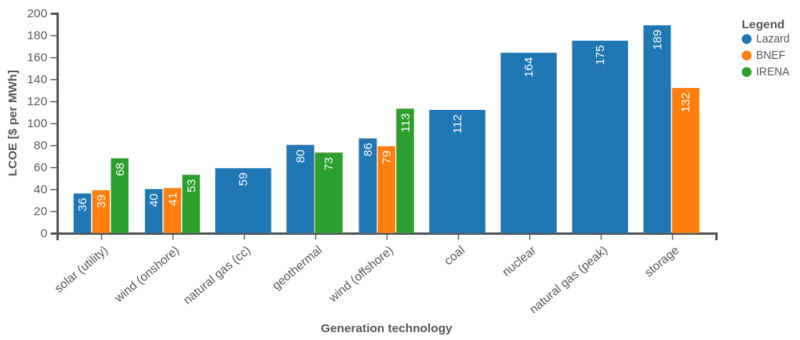 Возобновляемая энергетика: фундамент для цивилизационной катастрофы?