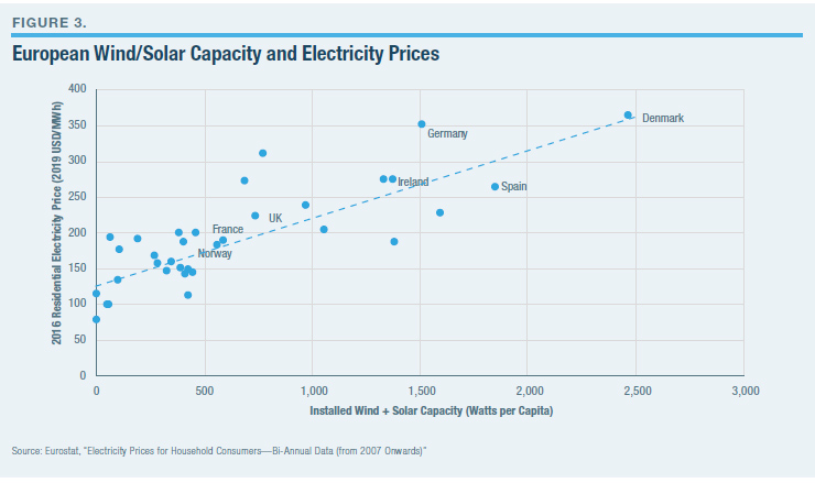 Возобновляемая энергетика: фундамент для цивилизационной катастрофы?