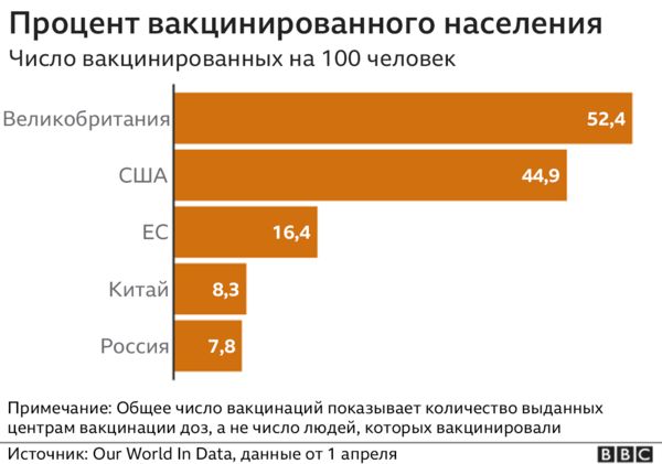 "Непозволительно медленно". ВОЗ раскритиковала скорость вакцинации в Европе