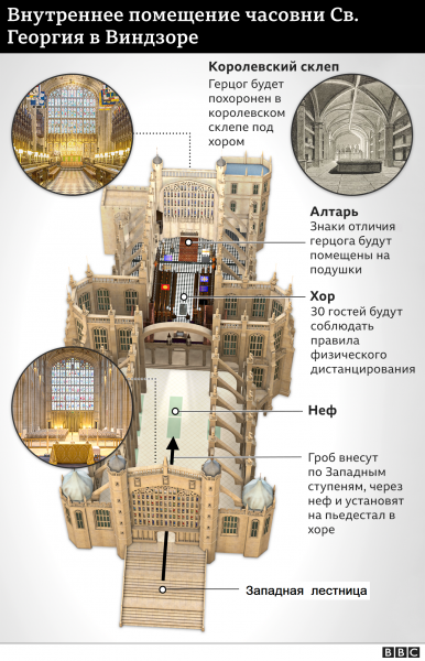 Его прощальный поклон. Похороны принца Филиппа: традиции, протокол и коронавирус