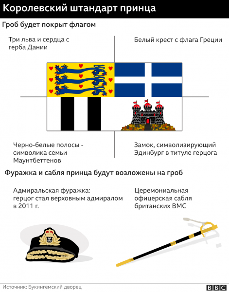 Его прощальный поклон. Похороны принца Филиппа: традиции, протокол и коронавирус