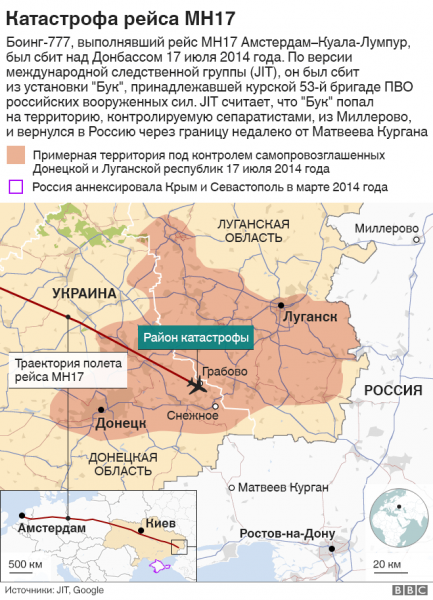 "Только на "Бук" надеяться". Что известно из новых разговоров подозреваемых в гибели MH17