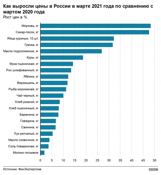 Исследование: рост цен на продукты может загнать россиян в "ловушку бедности"