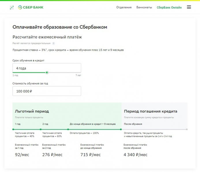 Кредит на образование: какие образовательные кредиты есть в России