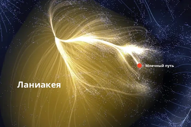 Ланиакея — наша космическая родина