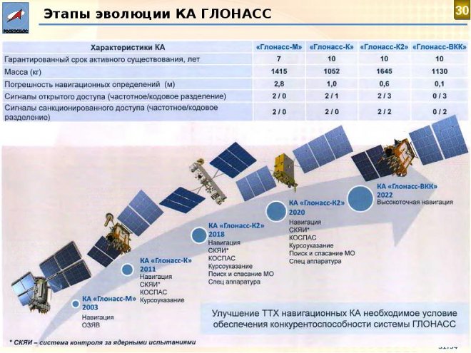 Спутниковая система ЭРА-ГЛОНАСС: как работает в автомобиле, в телефоне, в навигаторе