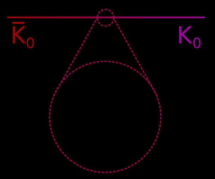 Как Андрей Сахаров отвечал на вопрос о причине существования материи