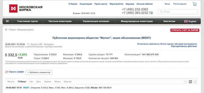 «Магнит» договорился о покупке «Дикси» 