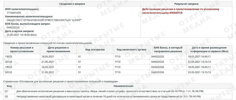 Налоговики заблокировали счета ресторана «Армения», отсудившего 242 000 рублей у Навального и его соратников