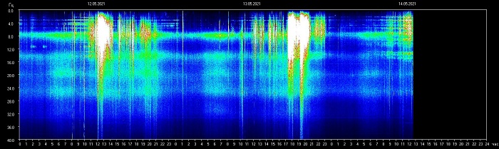 Резонанс Шумана: Секреты синхронизации электромагнитных полей Земли и живого организма.