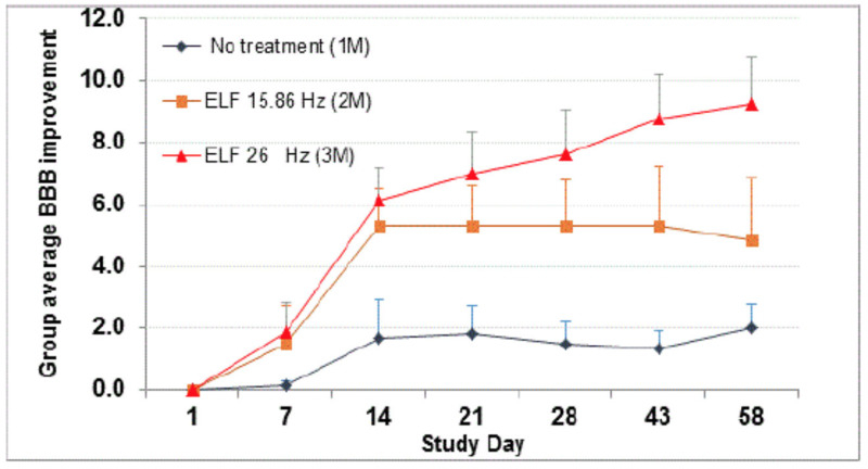 Резонанс Шумана: Секреты синхронизации электромагнитных полей Земли и живого организма.