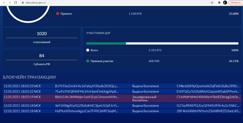 В «Голосе» рассказали о непрозрачности новой системы онлайн-голосования: в регистрации отказывают беспричинно