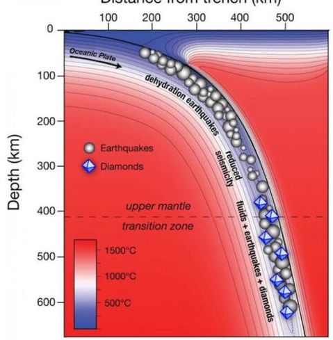 Вода вызывает самые загадочные землетрясения в глубинах Земли