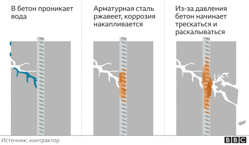 Почему обрушился дом в Майами? Пока спасатели ищут выживших, инженеры выдвигают версии