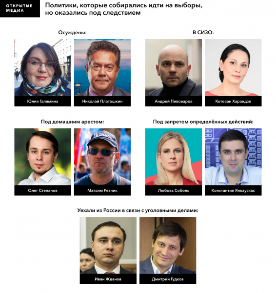 9 миллионов «лишенцев». Россия обогнала СССР по количеству лишившихся права избираться, подсчитали в «Голосе»