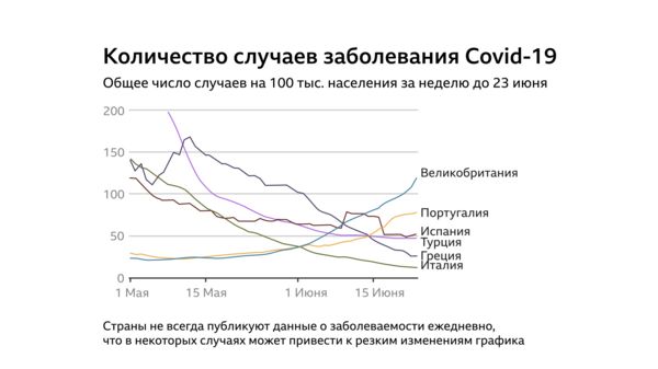 Коронавирус в мире: Британия - первая в Европе по заболеваемости Covid-19, Израиль снова надевает маски, в Сиднее вводят карантин