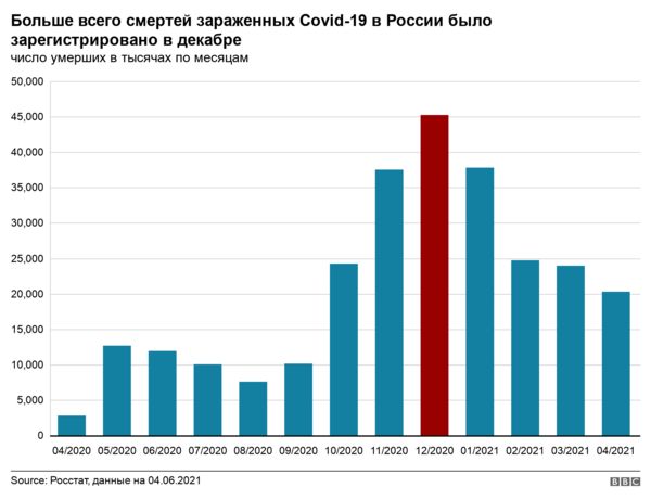Число Covid-19 в Москве подскочило до уровня января. Локдауна пока не будет