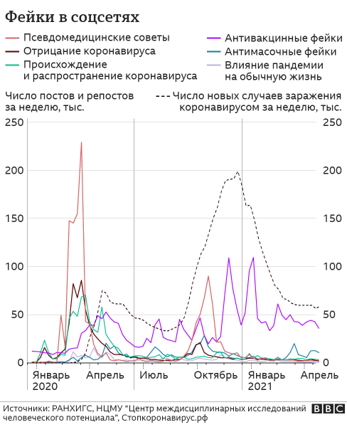 "В масках живут черви". Ученые выявили самые популярные фейки о Covid-19