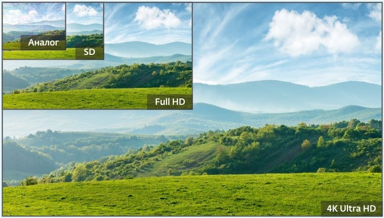 Что такое 4К и чем отличается от Ultra HD?