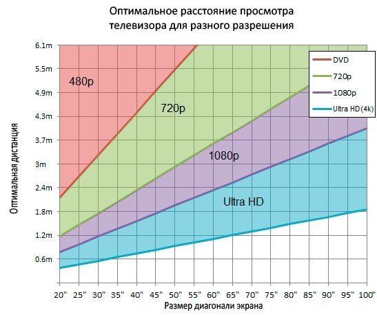 Что такое 4К и чем отличается от Ultra HD?