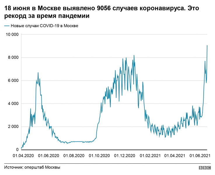 Коронавирус в России: в Москве побит рекорд по заболеваемости и введены новые ограничения