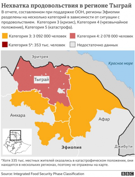 Снова война в Эфиопии. Повстанцы отвоевали столицу Тыграя, жители региона голодают