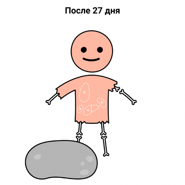 Как долго можно продержаться, поедая себя