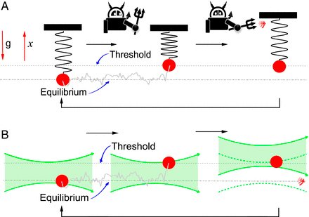 Канадские ученые создали самый быстрый в мире информационный двигатель