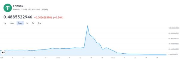 В Казани арестован создатель финансовой пирамиды Finiko. Этим летом она рухнула