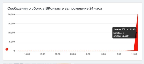 Пользователи «ВКонтакте» пожаловались на сбой в работе соцсети
