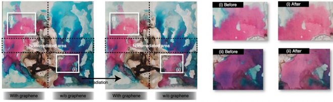 Графеновая вуаль поможет сохранить бесценные произведения искусства