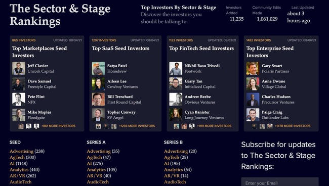Инвестиционная соцсеть Signal NFX предложила готовую форму для презентаций стартапов