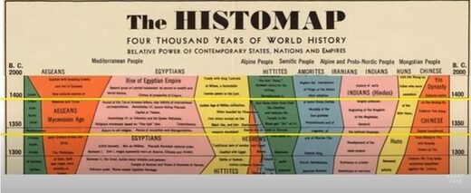 Визуализация 4000-летней истории мировой власти