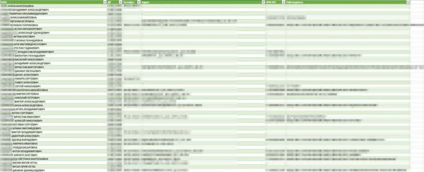 "Все мои данные нашли": как могла появиться база "донаторов ФБК*"