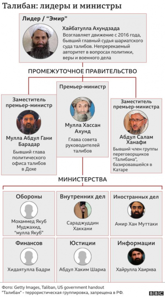 Афганистан: источники сообщают, что руководители движения "Талибан" поссорились