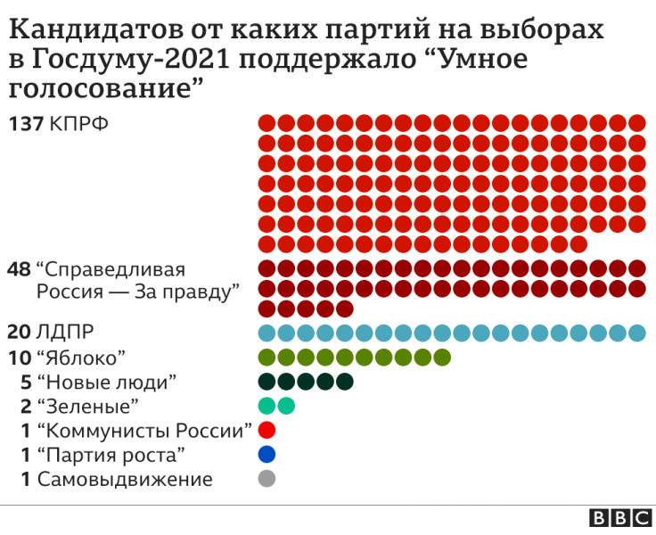 Главный конкурент: почему власти тратят столько сил на борьбу с "Умным голосованием"