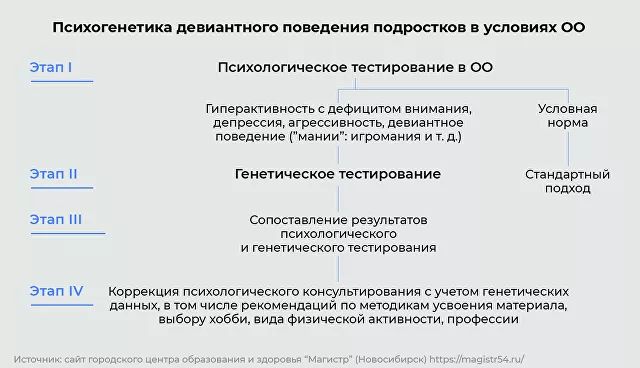 Игра в гены. Можно ли по ДНК предсказать будущее человека и изменить его