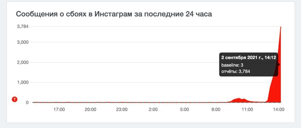 В работе Instagram произошел сбой